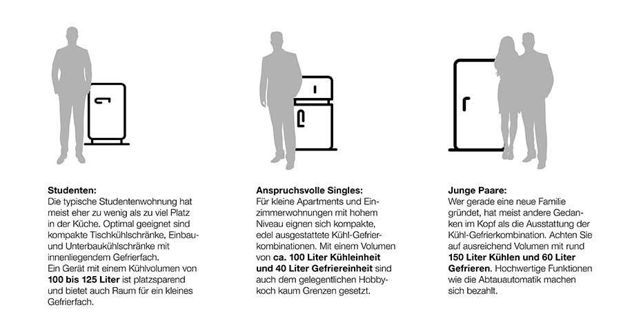 Nutzertypen und passende Kühl-Gefrierkombinationen